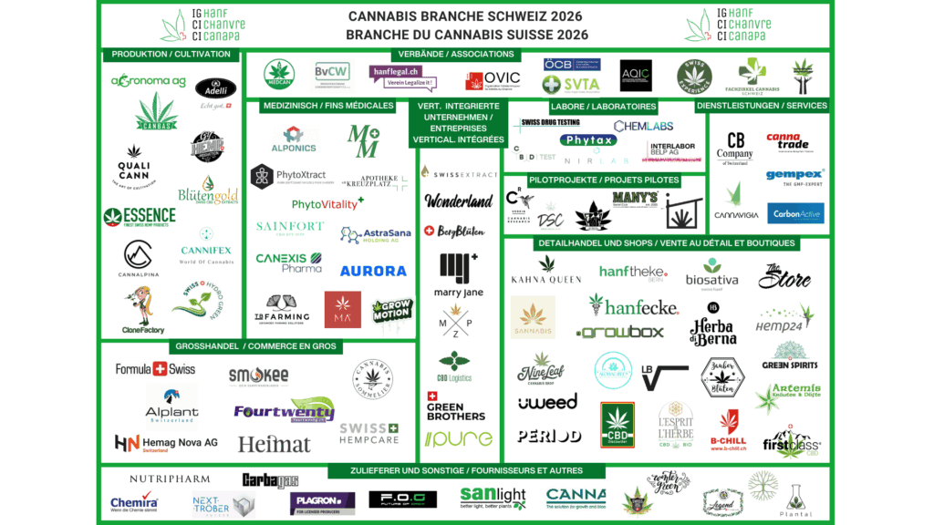 {"type":"elementor","siteurl":"https://ighanf.ch/wp-json/","elements":[{"id":"81395c9","elType":"widget","isInner":false,"isLocked":false,"settings":{"image":{"url":"https://ighanf.ch/wp-content/uploads/2026/01/Cannabisbranche-Schweiz-2026-_3_.webp","id":21336,"size":"","alt":"","source":"library"},"link_to":"file","open_lightbox":"yes","space":{"unit":"%","size":71,"sizes":[]},"space_mobile":{"unit":"%","size":100,"sizes":[]},"hover_animation":"grow","_padding":{"unit":"px","top":"0","right":"0","bottom":"20","left":"0","isLinked":false},"image_size":"large","image_custom_dimension":{"width":"","height":""},"caption_source":"none","caption":"","link":{"url":"","is_external":"","nofollow":"","custom_attributes":""},"mask_type":"none","images_mask":"https://ighanf.ch/wp-content/plugins/dynamic-content-for-elementor/assets/img/mask/flower.png","custom_image_mask":{"url":"https://ighanf.ch/wp-content/plugins/elementor/assets/images/placeholder.png","id":"","size":""},"position_image_mask":"","position_image_mask_tablet":"","position_image_mask_mobile":"","xpos_image_mask":{"unit":"px","size":0,"sizes":[]},"xpos_image_mask_tablet":{"unit":"px","size":0,"sizes":[]},"xpos_image_mask_mobile":{"unit":"px","size":0,"sizes":[]},"ypos_image_mask":{"unit":"px","size":0,"sizes":[]},"ypos_image_mask_tablet":{"unit":"px","size":0,"sizes":[]},"ypos_image_mask_mobile":{"unit":"px","size":0,"sizes":[]},"repeat_image_mask":"","repeat_image_mask_tablet":"","repeat_image_mask_mobile":"","size_image_mask":"","size_image_mask_tablet":"","size_image_mask_mobile":"","width_image_mask":{"unit":"%","size":100,"sizes":[]},"width_image_mask_tablet":{"unit":"px","size":"","sizes":[]},"width_image_mask_mobile":{"unit":"px","size":"","sizes":[]},"clippath_mask":"polygon(50% 0%, 0% 100%, 100% 100%)","align":"","align_tablet":"","align_mobile":"","width":{"unit":"%","size":"","sizes":[]},"width_tablet":{"unit":"%","size":"","sizes":[]},"width_mobile":{"unit":"%","size":"","sizes":[]},"space_tablet":{"unit":"%","size":"","sizes":[]},"height":{"unit":"px","size":"","sizes":[]},"height_tablet":{"unit":"px","size":"","sizes":[]},"height_mobile":{"unit":"px","size":"","sizes":[]},"object-fit":"","object-fit_tablet":"","object-fit_mobile":"","object-position":"center center","object-position_tablet":"","object-position_mobile":"","opacity":{"unit":"px","size":"","sizes":[]},"css_filters_css_filter":"","css_filters_blur":{"unit":"px","size":0,"sizes":[]},"css_filters_brightness":{"unit":"px","size":100,"sizes":[]},"css_filters_contrast":{"unit":"px","size":100,"sizes":[]},"css_filters_saturate":{"unit":"px","size":100,"sizes":[]},"css_filters_hue":{"unit":"px","size":0,"sizes":[]},"opacity_hover":{"unit":"px","size":"","sizes":[]},"css_filters_hover_css_filter":"","css_filters_hover_blur":{"unit":"px","size":0,"sizes":[]},"css_filters_hover_brightness":{"unit":"px","size":100,"sizes":[]},"css_filters_hover_contrast":{"unit":"px","size":100,"sizes":[]},"css_filters_hover_saturate":{"unit":"px","size":100,"sizes":[]},"css_filters_hover_hue":{"unit":"px","size":0,"sizes":[]},"background_hover_transition":{"unit":"px","size":"","sizes":[]},"image_border_border":"","image_border_width":{"unit":"px","top":"","right":"","bottom":"","left":"","isLinked":true},"image_border_width_tablet":{"unit":"px","top":"","right":"","bottom":"","left":"","isLinked":true},"image_border_width_mobile":{"unit":"px","top":"","right":"","bottom":"","left":"","isLinked":true},"image_border_color":"","image_border_radius":{"unit":"px","top":"","right":"","bottom":"","left":"","isLinked":true},"image_border_radius_tablet":{"unit":"px","top":"","right":"","bottom":"","left":"","isLinked":true},"image_border_radius_mobile":{"unit":"px","top":"","right":"","bottom":"","left":"","isLinked":true},"image_box_shadow_box_shadow_type":"","image_box_shadow_box_shadow":{"horizontal":0,"vertical":0,"blur":10,"spread":0,"color":"rgba(0,0,0,0.5)"},"caption_align":"","caption_align_tablet":"","caption_align_mobile":"","text_color":"","caption_background_color":"","caption_typography_typography":"","caption_typography_font_family":"","caption_typography_font_size":{"unit":"px","size":"","sizes":[]},"caption_typography_font_size_tablet":{"unit":"px","size":"","sizes":[]},"caption_typography_font_size_mobile":{"unit":"px","size":"","sizes":[]},"caption_typography_font_weight":"","caption_typography_text_transform":"","caption_typography_font_style":"","caption_typography_text_decoration":"","caption_typography_line_height":{"unit":"px","size":"","sizes":[]},"caption_typography_line_height_tablet":{"unit":"em","size":"","sizes":[]},"caption_typography_line_height_mobile":{"unit":"em","size":"","sizes":[]},"caption_typography_letter_spacing":{"unit":"px","size":"","sizes":[]},"caption_typography_letter_spacing_tablet":{"unit":"px","size":"","sizes":[]},"caption_typography_letter_spacing_mobile":{"unit":"px","size":"","sizes":[]},"caption_typography_word_spacing":{"unit":"px","size":"","sizes":[]},"caption_typography_word_spacing_tablet":{"unit":"em","size":"","sizes":[]},"caption_typography_word_spacing_mobile":{"unit":"em","size":"","sizes":[]},"caption_text_shadow_text_shadow_type":"","caption_text_shadow_text_shadow":{"horizontal":0,"vertical":0,"blur":10,"color":"rgba(0,0,0,0.3)"},"caption_space":{"unit":"px","size":"","sizes":[]},"caption_space_tablet":{"unit":"px","size":"","sizes":[]},"caption_space_mobile":{"unit":"px","size":"","sizes":[]},"_title":"","_margin":{"unit":"px","top":"","right":"","bottom":"","left":"","isLinked":true},"_margin_tablet":{"unit":"px","top":"","right":"","bottom":"","left":"","isLinked":true},"_margin_mobile":{"unit":"px","top":"","right":"","bottom":"","left":"","isLinked":true},"_padding_tablet":{"unit":"px","top":"","right":"","bottom":"","left":"","isLinked":true},"_padding_mobile":{"unit":"px","top":"","right":"","bottom":"","left":"","isLinked":true},"_element_width":"","_element_width_tablet":"","_element_width_mobile":"","_element_custom_width":{"unit":"%","size":"","sizes":[]},"_element_custom_width_tablet":{"unit":"px","size":"","sizes":[]},"_element_custom_width_mobile":{"unit":"px","size":"","sizes":[]},"_grid_column":"","_grid_column_tablet":"","_grid_column_mobile":"","_grid_column_custom":"","_grid_column_custom_tablet":"","_grid_column_custom_mobile":"","_grid_row":"","_grid_row_tablet":"","_grid_row_mobile":"","_grid_row_custom":"","_grid_row_custom_tablet":"","_grid_row_custom_mobile":"","_flex_align_self":"","_flex_align_self_tablet":"","_flex_align_self_mobile":"","_flex_order":"","_flex_order_tablet":"","_flex_order_mobile":"","_flex_order_custom":"","_flex_order_custom_tablet":"","_flex_order_custom_mobile":"","_flex_size":"","_flex_size_tablet":"","_flex_size_mobile":"","_flex_grow":1,"_flex_grow_tablet":"","_flex_grow_mobile":"","_flex_shrink":1,"_flex_shrink_tablet":"","_flex_shrink_mobile":"","_element_vertical_align":"","_element_vertical_align_tablet":"","_element_vertical_align_mobile":"","_position":"","_offset_orientation_h":"start","_offset_x":{"unit":"px","size":0,"sizes":[]},"_offset_x_tablet":{"unit":"px","size":"","sizes":[]},"_offset_x_mobile":{"unit":"px","size":"","sizes":[]},"_offset_x_end":{"unit":"px","size":0,"sizes":[]},"_offset_x_end_tablet":{"unit":"px","size":"","sizes":[]},"_offset_x_end_mobile":{"unit":"px","size":"","sizes":[]},"_offset_orientation_v":"start","_offset_y":{"unit":"px","size":0,"sizes":[]},"_offset_y_tablet":{"unit":"px","size":"","sizes":[]},"_offset_y_mobile":{"unit":"px","size":"","sizes":[]},"_offset_y_end":{"unit":"px","size":0,"sizes":[]},"_offset_y_end_tablet":{"unit":"px","size":"","sizes":[]},"_offset_y_end_mobile":{"unit":"px","size":"","sizes":[]},"_z_index":"","_z_index_tablet":"","_z_index_mobile":"","_element_id":"","_css_classes":"","e_display_conditions":"","enabled_animations":"","animate_image_controls":"running","animate_image_animation":"galleggia","animate_image_animation_variation":"","animate_image_transform_origin":"center center","animate_image_iteration_mode":"infinite","animate_image_iteration_count":1,"animate_image_duration":{"unit":"s","size":1,"sizes":[]},"animate_image_delay":{"unit":"s","size":0,"sizes":[]},"animate_image_timing_function":"linear","animate_image_direction":"normal","animate_image_fill_mode":"none","enabled_rellax":"","speed_rellax":{"unit":"px","size":0,"sizes":[]},"speed_rellax_tablet":{"unit":"px","size":"","sizes":[]},"speed_rellax_mobile":{"unit":"px","size":"","sizes":[]},"percentage_rellax":{"unit":"px","size":0.5,"sizes":[]},"percentage_rellax_tablet":{"unit":"px","size":"","sizes":[]},"percentage_rellax_mobile":{"unit":"px","size":"","sizes":[]},"zindex_rellax":0,"enabled_reveal":"","reveal_direction":"c","reveal_speed":{"unit":"s","size":5,"sizes":[]},"reveal_delay":{"unit":"s","size":0,"sizes":[]},"reveal_bgcolor":"#ccc","enabled_transform":"","transforms_transform_type":"custom","transforms_transform":{"angle":0,"rotate_x":0,"rotate_y":0,"translate_x":0,"translate_y":0,"translate_z":0,"scale":1},"transforms_transform_tablet":{"angle":0,"rotate_x":0,"rotate_y":0,"translate_x":0,"translate_y":0,"translate_z":0,"scale":1},"transforms_transform_mobile":{"angle":0,"rotate_x":0,"rotate_y":0,"translate_x":0,"translate_y":0,"translate_z":0,"scale":1},"transforms_transform-origin":{},"transforms_transform-origin_tablet":[],"transforms_transform-origin_mobile":[],"transforms_perspective":{"unit":"px","size":"","sizes":[]},"transforms_perspective_tablet":{"unit":"px","size":"","sizes":[]},"transforms_perspective_mobile":{"unit":"px","size":"","sizes":[]},"transforms_perspective-origin":{},"transforms_perspective-origin_tablet":[],"transforms_perspective-origin_mobile":[],"enabled_visibility":"","dce_visibility_hidden":"","dce_visibility_dom":"","dce_visibility_selected":"yes","dce_visibility_logical_connective":"or","dce_visibility_triggers":["post","user","archive","dynamic_tag","device","datetime","geotargeting","context","woocommerce","random","custom","events"],"dce_visibility_post_id":"current","dce_visibility_post_id_static":"","dce_visibility_cpt":"","dce_visibility_post":"","dce_visibility_tax":"","dce_visibility_term_category":"","dce_visibility_term_post_tag":"","dce_visibility_term_post_format":"","dce_visibility_term_wp_theme":"","dce_visibility_term_wp_template_part_area":"","dce_visibility_term_wp_pattern_category":"","dce_visibility_term_mitglieder_kategorie":"","dce_visibility_term_dokument_kategorie":"","dce_visibility_term_elementor_library_type":"","dce_visibility_term_cmplz-region":"","dce_visibility_term_unterkategorie":"","dce_visibility_field":"","dce_visibility_field_status":"isset","dce_visibility_field_value":"","dce_visibility_meta":"","dce_visibility_meta_operator":"yes","dce_visibility_format":"","dce_visibility_parent":"","dce_visibility_root":"","dce_visibility_leaf":"","dce_visibility_node":"","dce_visibility_node_level":"","dce_visibility_level":"","dce_visibility_child":"","dce_visibility_child_parent":"","dce_visibility_sibling":"","dce_visibility_friend":"","dce_visibility_friend_term":"","dce_visibility_conditional_tags_post":"","dce_visibility_special":"","dce_visibility_role":"","dce_visibility_role_all":"","dce_visibility_users":"","dce_visibility_can":"","dce_visibility_usermeta":"","dce_visibility_usermeta_status":"isset","dce_visibility_usermeta_value":"","dce_visibility_ip":"","dce_visibility_referrer":"","dce_visibility_referrer_host_only":"yes","dce_visibility_referrer_list":"","dce_visibility_max_user":"","dce_visibility_archive":"","dce_visibility_archive_tax":"","dce_visibility_archive_term_category":"","dce_visibility_archive_term_post_tag":"","dce_visibility_archive_term_post_format":"","dce_visibility_archive_term_wp_theme":"","dce_visibility_archive_term_wp_template_part_area":"","dce_visibility_archive_term_wp_pattern_category":"","dce_visibility_archive_term_mitglieder_kategorie":"","dce_visibility_archive_term_dokument_kategorie":"","dce_visibility_archive_term_elementor_library_type":"","dce_visibility_archive_term_cmplz-region":"","dce_visibility_archive_term_unterkategorie":"","dce_visibility_term_parent":"","dce_visibility_term_root":"","dce_visibility_term_leaf":"","dce_visibility_term_node":"","dce_visibility_term_child":"","dce_visibility_term_sibling":"","dce_visibility_term_count":"","dce_visibility_dynamic_tag":"","dce_visibility_dynamic_tag_status":"isset","dce_visibility_dynamic_tag_value":"","dce_visibility_responsive":"","dce_visibility_browser":"","dce_visibility_date_dynamic":"","dce_visibility_date_dynamic_from":"","dce_visibility_date_dynamic_to":"","dce_visibility_date_from":"","dce_visibility_date_to":"","dce_visibility_period_from":"","dce_visibility_period_to":"","dce_visibility_time_week":"","dce_visibility_time_from":"","dce_visibility_time_to":"","dce_visibility_parameter":"","dce_visibility_parameter_method":"REQUEST","dce_visibility_parameter_status":"isset","dce_visibility_parameter_value":"","dce_visibility_conditional_tags_site":"","dce_visibility_max_day":"","dce_visibility_max_total":"","dce_visibility_random":{"unit":"px","size":"","sizes":[]},"dce_visibility_custom_condition_php":"","dce_visibility_event":"click","dce_visibility_click":"","dce_visibility_click_show":"","dce_visibility_event_transition_delay":400,"dce_visibility_click_other":"","dce_visibility_click_toggle":"","dce_visibility_load":"","dce_visibility_load_delay":0,"dce_visibility_load_show":"","dce_visibility_fallback":"","dce_visibility_fallback_type":"text","dce_visibility_fallback_template":"","dce_visibility_fallback_text":"This element is currently hidden.","dce_enable_tooltip":"","dce_tooltip_content":"","dce_tooltip_arrow":"yes","dce_tooltip_follow_cursor":"false","dce_tooltip_max_width":{"unit":"px","size":200,"sizes":[]},"dce_tooltip_max_width_tablet":{"unit":"px","size":"","sizes":[]},"dce_tooltip_max_width_mobile":{"unit":"px","size":"","sizes":[]},"dce_tooltip_touch":"true","dce_tooltip_background_color":"","dce_tooltip_typography_typography":"","dce_tooltip_typography_font_family":"","dce_tooltip_typography_font_size":{"unit":"px","size":"","sizes":[]},"dce_tooltip_typography_font_size_tablet":{"unit":"px","size":"","sizes":[]},"dce_tooltip_typography_font_size_mobile":{"unit":"px","size":"","sizes":[]},"dce_tooltip_typography_font_weight":"","dce_tooltip_typography_text_transform":"","dce_tooltip_typography_font_style":"","dce_tooltip_typography_text_decoration":"","dce_tooltip_typography_line_height":{"unit":"px","size":"","sizes":[]},"dce_tooltip_typography_line_height_tablet":{"unit":"em","size":"","sizes":[]},"dce_tooltip_typography_line_height_mobile":{"unit":"em","size":"","sizes":[]},"dce_tooltip_typography_letter_spacing":{"unit":"px","size":"","sizes":[]},"dce_tooltip_typography_letter_spacing_tablet":{"unit":"px","size":"","sizes":[]},"dce_tooltip_typography_letter_spacing_mobile":{"unit":"px","size":"","sizes":[]},"dce_tooltip_typography_word_spacing":{"unit":"px","size":"","sizes":[]},"dce_tooltip_typography_word_spacing_tablet":{"unit":"em","size":"","sizes":[]},"dce_tooltip_typography_word_spacing_mobile":{"unit":"em","size":"","sizes":[]},"dce_tooltip_color":"","dce_tooltip_border_radius":{"unit":"px","top":"","right":"","bottom":"","left":"","isLinked":true},"dce_tooltip_zindex":"9999","motion_fx_motion_fx_scrolling":"","motion_fx_translateY_effect":"","motion_fx_translateY_direction":"","motion_fx_translateY_speed":{"unit":"px","size":4,"sizes":[]},"motion_fx_translateY_affectedRange":{"unit":"%","size":"","sizes":{"start":0,"end":100}},"motion_fx_translateX_effect":"","motion_fx_translateX_direction":"","motion_fx_translateX_speed":{"unit":"px","size":4,"sizes":[]},"motion_fx_translateX_affectedRange":{"unit":"%","size":"","sizes":{"start":0,"end":100}},"motion_fx_opacity_effect":"","motion_fx_opacity_direction":"out-in","motion_fx_opacity_level":{"unit":"px","size":10,"sizes":[]},"motion_fx_opacity_range":{"unit":"%","size":"","sizes":{"start":20,"end":80}},"motion_fx_blur_effect":"","motion_fx_blur_direction":"out-in","motion_fx_blur_level":{"unit":"px","size":7,"sizes":[]},"motion_fx_blur_range":{"unit":"%","size":"","sizes":{"start":20,"end":80}},"motion_fx_rotateZ_effect":"","motion_fx_rotateZ_direction":"","motion_fx_rotateZ_speed":{"unit":"px","size":1,"sizes":[]},"motion_fx_rotateZ_affectedRange":{"unit":"%","size":"","sizes":{"start":0,"end":100}},"motion_fx_scale_effect":"","motion_fx_scale_direction":"out-in","motion_fx_scale_speed":{"unit":"px","size":4,"sizes":[]},"motion_fx_scale_range":{"unit":"%","size":"","sizes":{"start":20,"end":80}},"motion_fx_transform_origin_x":"center","motion_fx_transform_origin_y":"center","motion_fx_devices":["desktop","tablet","mobile"],"motion_fx_range":"","motion_fx_motion_fx_mouse":"","motion_fx_mouseTrack_effect":"","motion_fx_mouseTrack_direction":"","motion_fx_mouseTrack_speed":{"unit":"px","size":1,"sizes":[]},"motion_fx_tilt_effect":"","motion_fx_tilt_direction":"","motion_fx_tilt_speed":{"unit":"px","size":4,"sizes":[]},"handle_motion_fx_asset_loading":"","sticky":"","sticky_on":["desktop","tablet","mobile"],"sticky_offset":0,"sticky_offset_tablet":"","sticky_offset_mobile":"","sticky_effects_offset":0,"sticky_effects_offset_tablet":"","sticky_effects_offset_mobile":"","sticky_anchor_link_offset":0,"sticky_anchor_link_offset_tablet":"","sticky_anchor_link_offset_mobile":"","sticky_parent":"","_animation":"","_animation_tablet":"","_animation_mobile":"","animation_duration":"","_animation_delay":"","_transform_rotate_popover":"","_transform_rotateZ_effect":{"unit":"px","size":"","sizes":[]},"_transform_rotateZ_effect_tablet":{"unit":"deg","size":"","sizes":[]},"_transform_rotateZ_effect_mobile":{"unit":"deg","size":"","sizes":[]},"_transform_rotate_3d":"","_transform_rotateX_effect":{"unit":"px","size":"","sizes":[]},"_transform_rotateX_effect_tablet":{"unit":"deg","size":"","sizes":[]},"_transform_rotateX_effect_mobile":{"unit":"deg","size":"","sizes":[]},"_transform_rotateY_effect":{"unit":"px","size":"","sizes":[]},"_transform_rotateY_effect_tablet":{"unit":"deg","size":"","sizes":[]},"_transform_rotateY_effect_mobile":{"unit":"deg","size":"","sizes":[]},"_transform_perspective_effect":{"unit":"px","size":"","sizes":[]},"_transform_perspective_effect_tablet":{"unit":"px","size":"","sizes":[]},"_transform_perspective_effect_mobile":{"unit":"px","size":"","sizes":[]},"_transform_translate_popover":"","_transform_translateX_effect":{"unit":"px","size":"","sizes":[]},"_transform_translateX_effect_tablet":{"unit":"px","size":"","sizes":[]},"_transform_translateX_effect_mobile":{"unit":"px","size":"","sizes":[]},"_transform_translateY_effect":{"unit":"px","size":"","sizes":[]},"_transform_translateY_effect_tablet":{"unit":"px","size":"","sizes":[]},"_transform_translateY_effect_mobile":{"unit":"px","size":"","sizes":[]},"_transform_scale_popover":"","_transform_keep_proportions":"yes","_transform_scale_effect":{"unit":"px","size":"","sizes":[]},"_transform_scale_effect_tablet":{"unit":"px","size":"","sizes":[]},"_transform_scale_effect_mobile":{"unit":"px","size":"","sizes":[]},"_transform_scaleX_effect":{"unit":"px","size":"","sizes":[]},"_transform_scaleX_effect_tablet":{"unit":"px","size":"","sizes":[]},"_transform_scaleX_effect_mobile":{"unit":"px","size":"","sizes":[]},"_transform_scaleY_effect":{"unit":"px","size":"","sizes":[]},"_transform_scaleY_effect_tablet":{"unit":"px","size":"","sizes":[]},"_transform_scaleY_effect_mobile":{"unit":"px","size":"","sizes":[]},"_transform_skew_popover":"","_transform_skewX_effect":{"unit":"px","size":"","sizes":[]},"_transform_skewX_effect_tablet":{"unit":"deg","size":"","sizes":[]},"_transform_skewX_effect_mobile":{"unit":"deg","size":"","sizes":[]},"_transform_skewY_effect":{"unit":"px","size":"","sizes":[]},"_transform_skewY_effect_tablet":{"unit":"deg","size":"","sizes":[]},"_transform_skewY_effect_mobile":{"unit":"deg","size":"","sizes":[]},"_transform_flipX_effect":"","_transform_flipY_effect":"","_transform_rotate_popover_hover":"","_transform_rotateZ_effect_hover":{"unit":"px","size":"","sizes":[]},"_transform_rotateZ_effect_hover_tablet":{"unit":"deg","size":"","sizes":[]},"_transform_rotateZ_effect_hover_mobile":{"unit":"deg","size":"","sizes":[]},"_transform_rotate_3d_hover":"","_transform_rotateX_effect_hover":{"unit":"px","size":"","sizes":[]},"_transform_rotateX_effect_hover_tablet":{"unit":"deg","size":"","sizes":[]},"_transform_rotateX_effect_hover_mobile":{"unit":"deg","size":"","sizes":[]},"_transform_rotateY_effect_hover":{"unit":"px","size":"","sizes":[]},"_transform_rotateY_effect_hover_tablet":{"unit":"deg","size":"","sizes":[]},"_transform_rotateY_effect_hover_mobile":{"unit":"deg","size":"","sizes":[]},"_transform_perspective_effect_hover":{"unit":"px","size":"","sizes":[]},"_transform_perspective_effect_hover_tablet":{"unit":"px","size":"","sizes":[]},"_transform_perspective_effect_hover_mobile":{"unit":"px","size":"","sizes":[]},"_transform_translate_popover_hover":"","_transform_translateX_effect_hover":{"unit":"px","size":"","sizes":[]},"_transform_translateX_effect_hover_tablet":{"unit":"px","size":"","sizes":[]},"_transform_translateX_effect_hover_mobile":{"unit":"px","size":"","sizes":[]},"_transform_translateY_effect_hover":{"unit":"px","size":"","sizes":[]},"_transform_translateY_effect_hover_tablet":{"unit":"px","size":"","sizes":[]},"_transform_translateY_effect_hover_mobile":{"unit":"px","size":"","sizes":[]},"_transform_scale_popover_hover":"","_transform_keep_proportions_hover":"yes","_transform_scale_effect_hover":{"unit":"px","size":"","sizes":[]},"_transform_scale_effect_hover_tablet":{"unit":"px","size":"","sizes":[]},"_transform_scale_effect_hover_mobile":{"unit":"px","size":"","sizes":[]},"_transform_scaleX_effect_hover":{"unit":"px","size":"","sizes":[]},"_transform_scaleX_effect_hover_tablet":{"unit":"px","size":"","sizes":[]},"_transform_scaleX_effect_hover_mobile":{"unit":"px","size":"","sizes":[]},"_transform_scaleY_effect_hover":{"unit":"px","size":"","sizes":[]},"_transform_scaleY_effect_hover_tablet":{"unit":"px","size":"","sizes":[]},"_transform_scaleY_effect_hover_mobile":{"unit":"px","size":"","sizes":[]},"_transform_skew_popover_hover":"","_transform_skewX_effect_hover":{"unit":"px","size":"","sizes":[]},"_transform_skewX_effect_hover_tablet":{"unit":"deg","size":"","sizes":[]},"_transform_skewX_effect_hover_mobile":{"unit":"deg","size":"","sizes":[]},"_transform_skewY_effect_hover":{"unit":"px","size":"","sizes":[]},"_transform_skewY_effect_hover_tablet":{"unit":"deg","size":"","sizes":[]},"_transform_skewY_effect_hover_mobile":{"unit":"deg","size":"","sizes":[]},"_transform_flipX_effect_hover":"","_transform_flipY_effect_hover":"","_transform_transition_hover":{"unit":"px","size":"","sizes":[]},"motion_fx_transform_x_anchor_point":"","motion_fx_transform_x_anchor_point_tablet":"","motion_fx_transform_x_anchor_point_mobile":"","motion_fx_transform_y_anchor_point":"","motion_fx_transform_y_anchor_point_tablet":"","motion_fx_transform_y_anchor_point_mobile":"","_background_background":"","_background_color":"","_background_color_stop":{"unit":"%","size":0,"sizes":[]},"_background_color_stop_tablet":{"unit":"%","size":"","sizes":[]},"_background_color_stop_mobile":{"unit":"%","size":"","sizes":[]},"_background_color_b":"#f2295b","_background_color_b_stop":{"unit":"%","size":100,"sizes":[]},"_background_color_b_stop_tablet":{"unit":"%","size":"","sizes":[]},"_background_color_b_stop_mobile":{"unit":"%","size":"","sizes":[]},"_background_gradient_type":"linear","_background_gradient_angle":{"unit":"deg","size":180,"sizes":[]},"_background_gradient_angle_tablet":{"unit":"deg","size":"","sizes":[]},"_background_gradient_angle_mobile":{"unit":"deg","size":"","sizes":[]},"_background_gradient_position":"center center","_background_gradient_position_tablet":"","_background_gradient_position_mobile":"","_background_image":{"url":"","id":"","size":""},"_background_image_tablet":{"url":"","id":"","size":""},"_background_image_mobile":{"url":"","id":"","size":""},"_background_position":"","_background_position_tablet":"","_background_position_mobile":"","_background_xpos":{"unit":"px","size":0,"sizes":[]},"_background_xpos_tablet":{"unit":"px","size":0,"sizes":[]},"_background_xpos_mobile":{"unit":"px","size":0,"sizes":[]},"_background_ypos":{"unit":"px","size":0,"sizes":[]},"_background_ypos_tablet":{"unit":"px","size":0,"sizes":[]},"_background_ypos_mobile":{"unit":"px","size":0,"sizes":[]},"_background_attachment":"","_background_repeat":"","_background_repeat_tablet":"","_background_repeat_mobile":"","_background_size":"","_background_size_tablet":"","_background_size_mobile":"","_background_bg_width":{"unit":"%","size":100,"sizes":[]},"_background_bg_width_tablet":{"unit":"px","size":"","sizes":[]},"_background_bg_width_mobile":{"unit":"px","size":"","sizes":[]},"_background_video_link":"","_background_video_start":"","_background_video_end":"","_background_play_once":"","_background_play_on_mobile":"","_background_privacy_mode":"","_background_video_fallback":{"url":"","id":"","size":""},"_background_slideshow_gallery":[],"_background_slideshow_loop":"yes","_background_slideshow_slide_duration":5000,"_background_slideshow_slide_transition":"fade","_background_slideshow_transition_duration":500,"_background_slideshow_background_size":"","_background_slideshow_background_size_tablet":"","_background_slideshow_background_size_mobile":"","_background_slideshow_background_position":"","_background_slideshow_background_position_tablet":"","_background_slideshow_background_position_mobile":"","_background_slideshow_lazyload":"","_background_slideshow_ken_burns":"","_background_slideshow_ken_burns_zoom_direction":"in","_background_hover_background":"","_background_hover_color":"","_background_hover_color_stop":{"unit":"%","size":0,"sizes":[]},"_background_hover_color_stop_tablet":{"unit":"%","size":"","sizes":[]},"_background_hover_color_stop_mobile":{"unit":"%","size":"","sizes":[]},"_background_hover_color_b":"#f2295b","_background_hover_color_b_stop":{"unit":"%","size":100,"sizes":[]},"_background_hover_color_b_stop_tablet":{"unit":"%","size":"","sizes":[]},"_background_hover_color_b_stop_mobile":{"unit":"%","size":"","sizes":[]},"_background_hover_gradient_type":"linear","_background_hover_gradient_angle":{"unit":"deg","size":180,"sizes":[]},"_background_hover_gradient_angle_tablet":{"unit":"deg","size":"","sizes":[]},"_background_hover_gradient_angle_mobile":{"unit":"deg","size":"","sizes":[]},"_background_hover_gradient_position":"center center","_background_hover_gradient_position_tablet":"","_background_hover_gradient_position_mobile":"","_background_hover_image":{"url":"","id":"","size":""},"_background_hover_image_tablet":{"url":"","id":"","size":""},"_background_hover_image_mobile":{"url":"","id":"","size":""},"_background_hover_position":"","_background_hover_position_tablet":"","_background_hover_position_mobile":"","_background_hover_xpos":{"unit":"px","size":0,"sizes":[]},"_background_hover_xpos_tablet":{"unit":"px","size":0,"sizes":[]},"_background_hover_xpos_mobile":{"unit":"px","size":0,"sizes":[]},"_background_hover_ypos":{"unit":"px","size":0,"sizes":[]},"_background_hover_ypos_tablet":{"unit":"px","size":0,"sizes":[]},"_background_hover_ypos_mobile":{"unit":"px","size":0,"sizes":[]},"_background_hover_attachment":"","_background_hover_repeat":"","_background_hover_repeat_tablet":"","_background_hover_repeat_mobile":"","_background_hover_size":"","_background_hover_size_tablet":"","_background_hover_size_mobile":"","_background_hover_bg_width":{"unit":"%","size":100,"sizes":[]},"_background_hover_bg_width_tablet":{"unit":"px","size":"","sizes":[]},"_background_hover_bg_width_mobile":{"unit":"px","size":"","sizes":[]},"_background_hover_video_link":"","_background_hover_video_start":"","_background_hover_video_end":"","_background_hover_play_once":"","_background_hover_play_on_mobile":"","_background_hover_privacy_mode":"","_background_hover_video_fallback":{"url":"","id":"","size":""},"_background_hover_slideshow_gallery":[],"_background_hover_slideshow_loop":"yes","_background_hover_slideshow_slide_duration":5000,"_background_hover_slideshow_slide_transition":"fade","_background_hover_slideshow_transition_duration":500,"_background_hover_slideshow_background_size":"","_background_hover_slideshow_background_size_tablet":"","_background_hover_slideshow_background_size_mobile":"","_background_hover_slideshow_background_position":"","_background_hover_slideshow_background_position_tablet":"","_background_hover_slideshow_background_position_mobile":"","_background_hover_slideshow_lazyload":"","_background_hover_slideshow_ken_burns":"","_background_hover_slideshow_ken_burns_zoom_direction":"in","_background_hover_transition":{"unit":"px","size":"","sizes":[]},"_border_border":"","_border_width":{"unit":"px","top":"","right":"","bottom":"","left":"","isLinked":true},"_border_width_tablet":{"unit":"px","top":"","right":"","bottom":"","left":"","isLinked":true},"_border_width_mobile":{"unit":"px","top":"","right":"","bottom":"","left":"","isLinked":true},"_border_color":"","_border_radius":{"unit":"px","top":"","right":"","bottom":"","left":"","isLinked":true},"_border_radius_tablet":{"unit":"px","top":"","right":"","bottom":"","left":"","isLinked":true},"_border_radius_mobile":{"unit":"px","top":"","right":"","bottom":"","left":"","isLinked":true},"_box_shadow_box_shadow_type":"","_box_shadow_box_shadow":{"horizontal":0,"vertical":0,"blur":10,"spread":0,"color":"rgba(0,0,0,0.5)"},"_box_shadow_box_shadow_position":" ","_border_hover_border":"","_border_hover_width":{"unit":"px","top":"","right":"","bottom":"","left":"","isLinked":true},"_border_hover_width_tablet":{"unit":"px","top":"","right":"","bottom":"","left":"","isLinked":true},"_border_hover_width_mobile":{"unit":"px","top":"","right":"","bottom":"","left":"","isLinked":true},"_border_hover_color":"","_border_radius_hover":{"unit":"px","top":"","right":"","bottom":"","left":"","isLinked":true},"_border_radius_hover_tablet":{"unit":"px","top":"","right":"","bottom":"","left":"","isLinked":true},"_border_radius_hover_mobile":{"unit":"px","top":"","right":"","bottom":"","left":"","isLinked":true},"_box_shadow_hover_box_shadow_type":"","_box_shadow_hover_box_shadow":{"horizontal":0,"vertical":0,"blur":10,"spread":0,"color":"rgba(0,0,0,0.5)"},"_box_shadow_hover_box_shadow_position":" ","_border_hover_transition":{"unit":"px","size":"","sizes":[]},"_mask_switch":"","_mask_shape":"circle","_mask_image":{"url":"","id":"","size":""},"_mask_notice":"","_mask_size":"contain","_mask_size_tablet":"","_mask_size_mobile":"","_mask_size_scale":{"unit":"%","size":100,"sizes":[]},"_mask_size_scale_tablet":{"unit":"px","size":"","sizes":[]},"_mask_size_scale_mobile":{"unit":"px","size":"","sizes":[]},"_mask_position":"center center","_mask_position_tablet":"","_mask_position_mobile":"","_mask_position_x":{"unit":"%","size":0,"sizes":[]},"_mask_position_x_tablet":{"unit":"px","size":"","sizes":[]},"_mask_position_x_mobile":{"unit":"px","size":"","sizes":[]},"_mask_position_y":{"unit":"%","size":0,"sizes":[]},"_mask_position_y_tablet":{"unit":"px","size":"","sizes":[]},"_mask_position_y_mobile":{"unit":"px","size":"","sizes":[]},"_mask_repeat":"no-repeat","_mask_repeat_tablet":"","_mask_repeat_mobile":"","hide_desktop":"","hide_tablet":"","hide_mobile":"","_attributes":"","custom_css":""},"defaultEditSettings":{"defaultEditRoute":"content"},"elements":[],"widgetType":"image","htmlCache":"\t\t\t\t\t\t\t\t\t\t\t\t\t\t\n\t\t\t\t\t\t\t\t\t\t\t\t\t\t\t\n\t\t\t\t\t\t\t\t\t\t\t\t\t","editSettings":{"defaultEditRoute":"content","panel":{"activeTab":"content","activeSection":"section_image"}}}]}